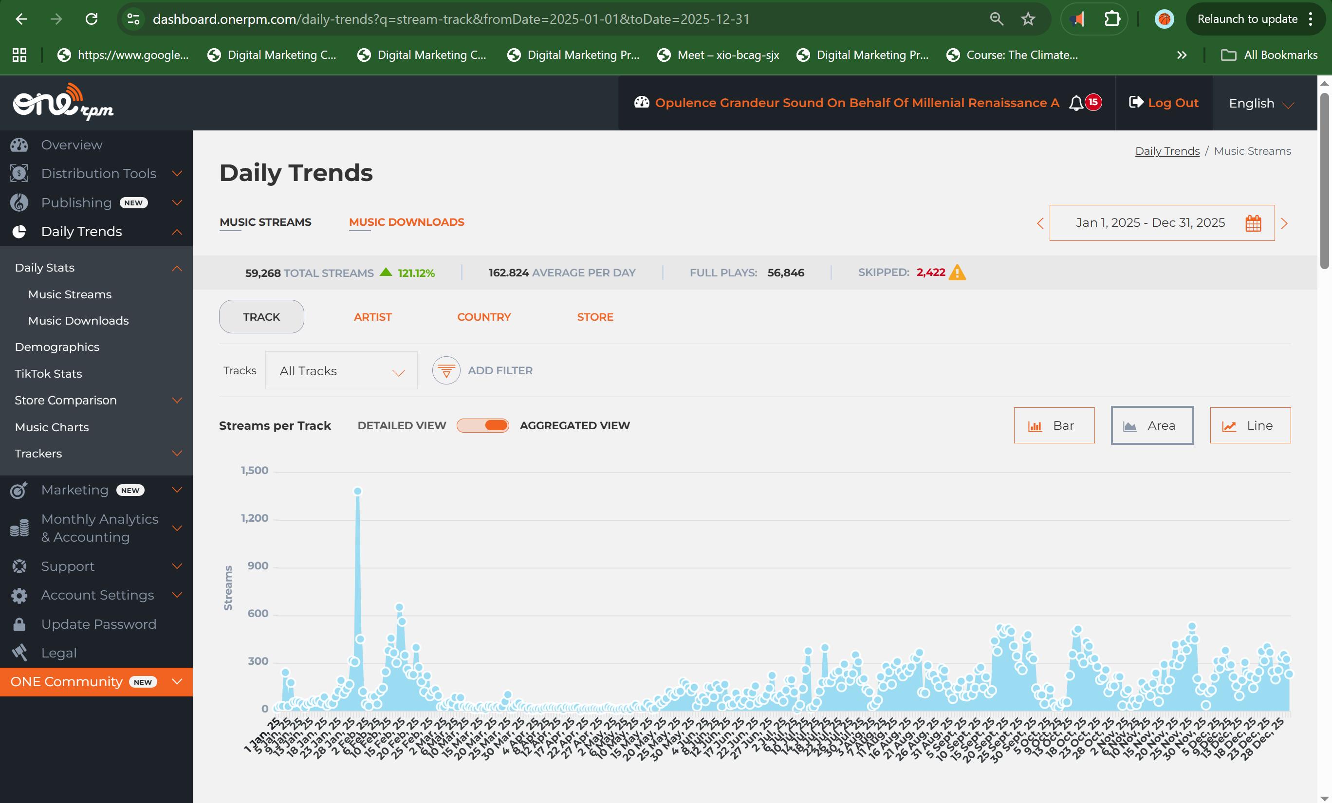 Hero One oneRPM analytics January to December 2025